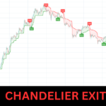 Chandelier Exit Trading Strategy : For Those who don’t want to miss any move.