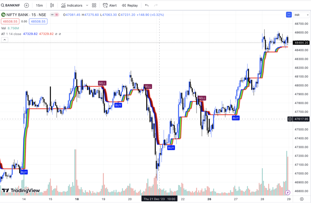 Alphatrend Indicator